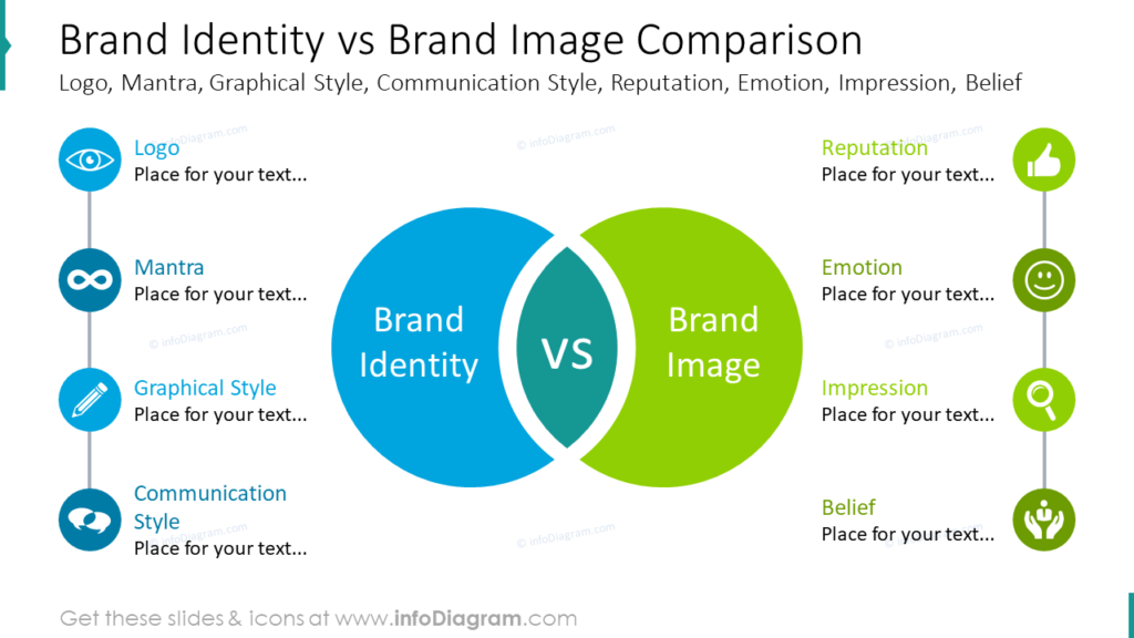 Brand Identity vs Brand Image Comparison