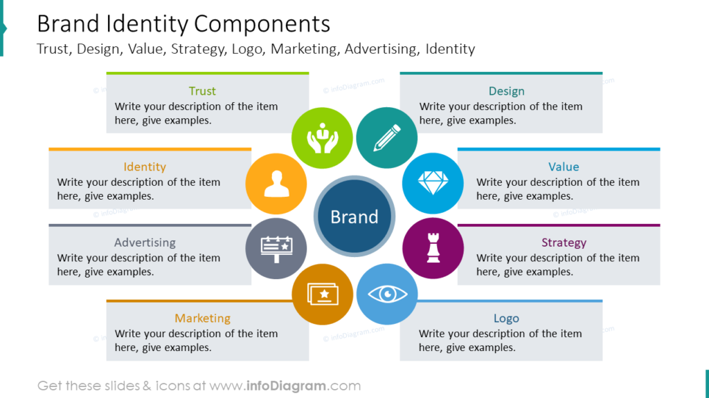 Brand Identity ComponentsTrust, Design, Value, Strategy, Logo, Marketing, Advertising, Identity