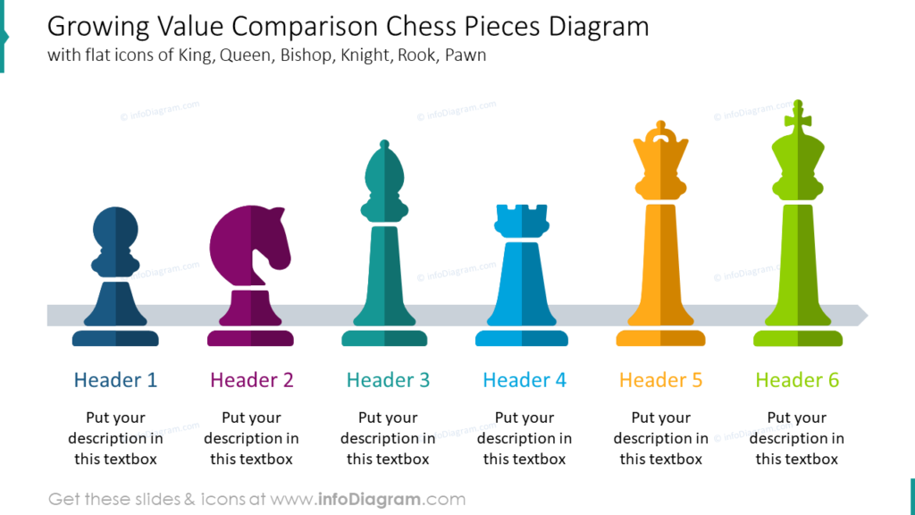 Growing Value Comparison Chess Pieces Diagram flat icons King, Queen, Bishop, Knight, Rook, Pawn