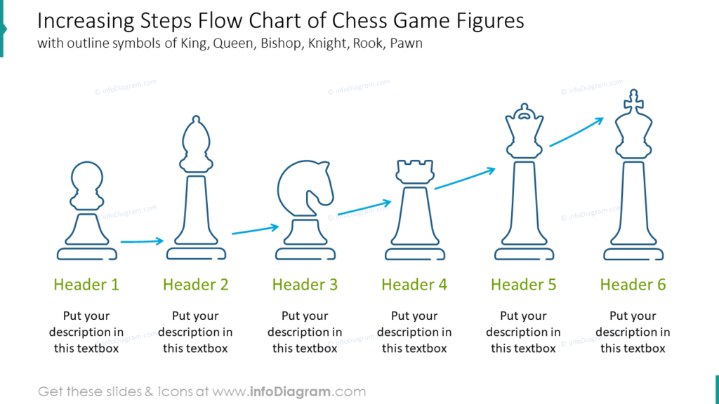 Increasing Steps Flow Chart of Chess Game Figures