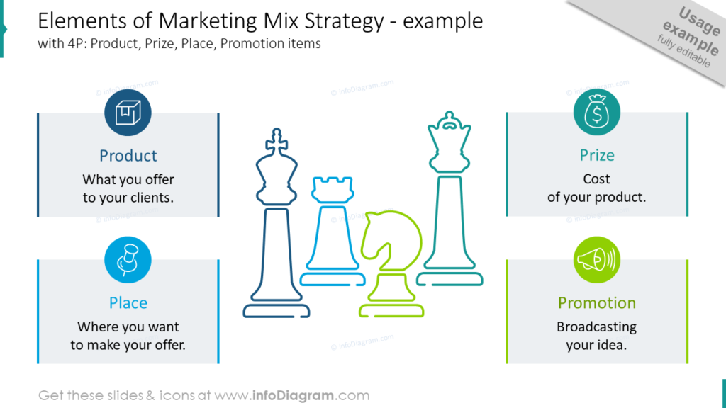 Elements of Marketing Mix Strategy - example chess pieces