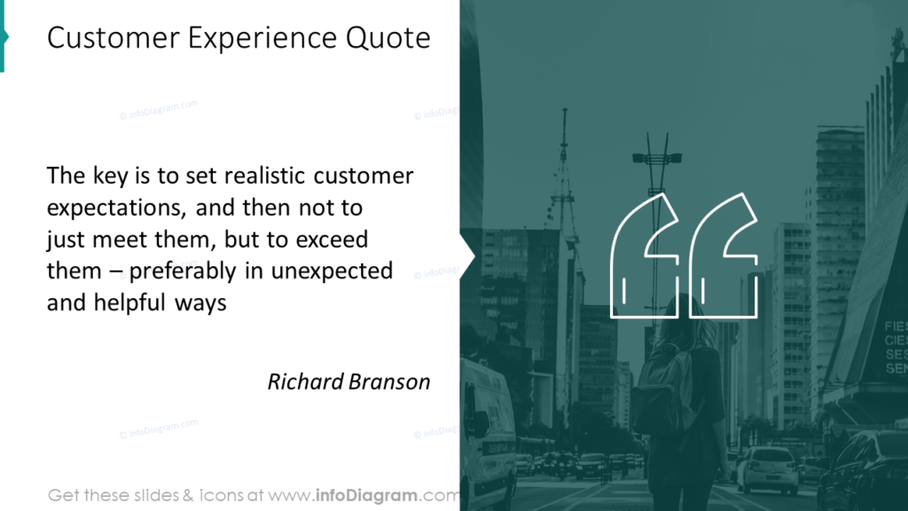 Customer Experience Quote poweroint