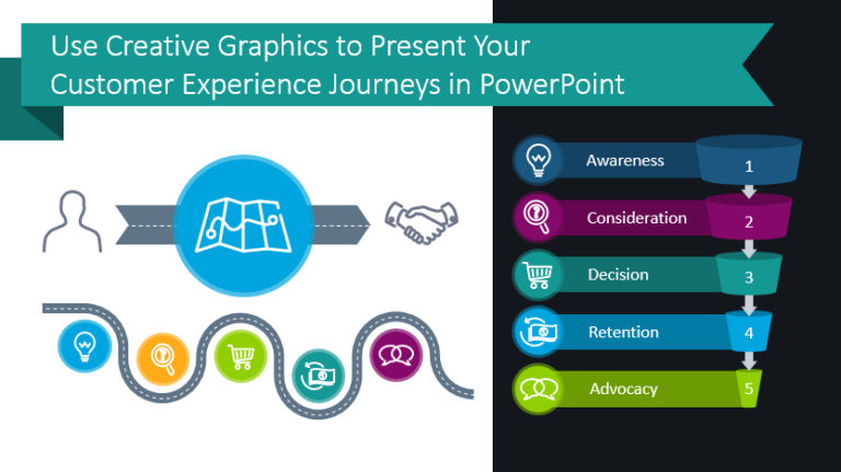 Use Creative Graphics to Present Your Customer Experience Journeys in PowerPoint