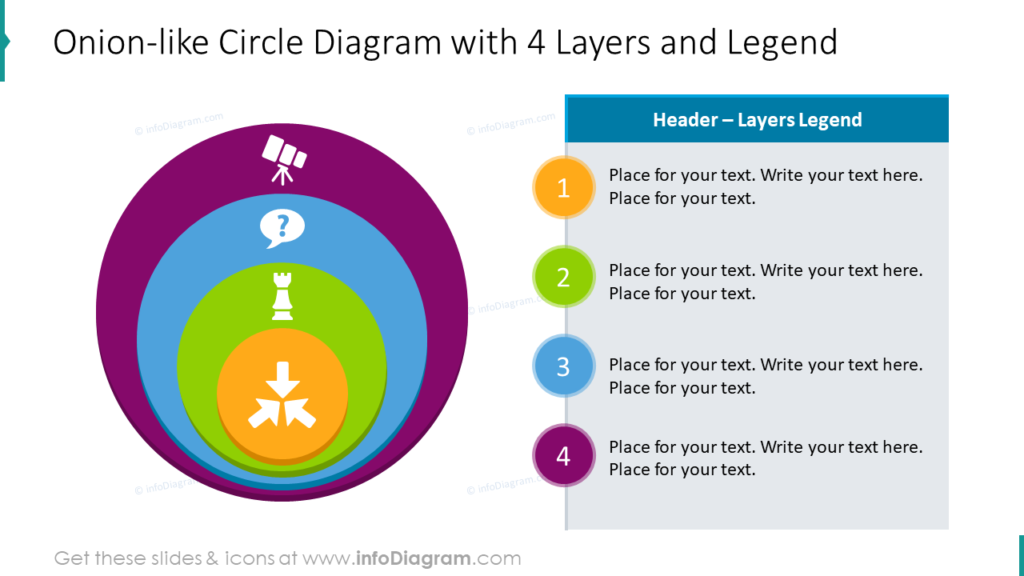 Onion-like Circle Diagram with 4 Layers and Legend