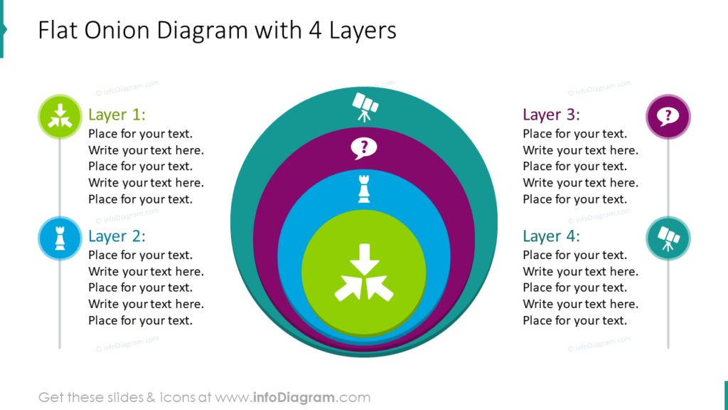 Flat Onion Diagram with 4 Layers