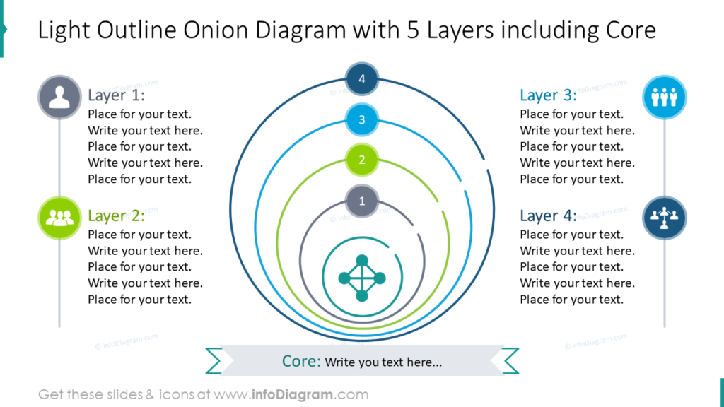 Light Outline Onion Diagram with 5 Layers including Core