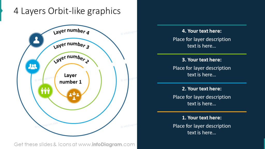 4 Layers Orbit-like graphics
