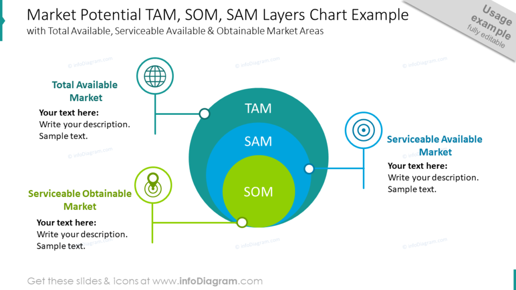 Onion Layer Diagram Market Potential TAM, SOM, SAM Layers Chart Example