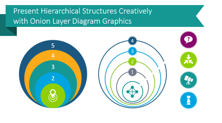 Present Hierarchical Structures Creatively With Onion Layer Diagram Graphics