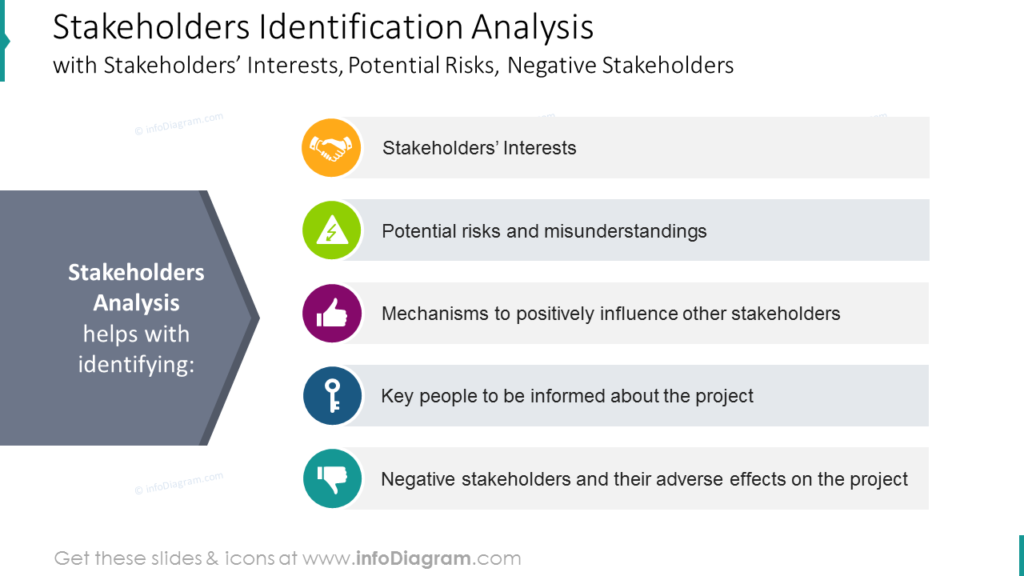 Stakeholders Identification Analysiswith Stakeholders’ Interests, Potential Risks, Negative Stakeholders