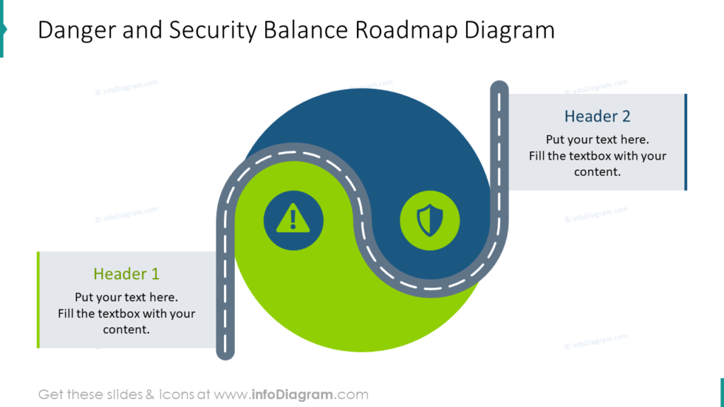 Danger and Security Balance Roadmap Diagram