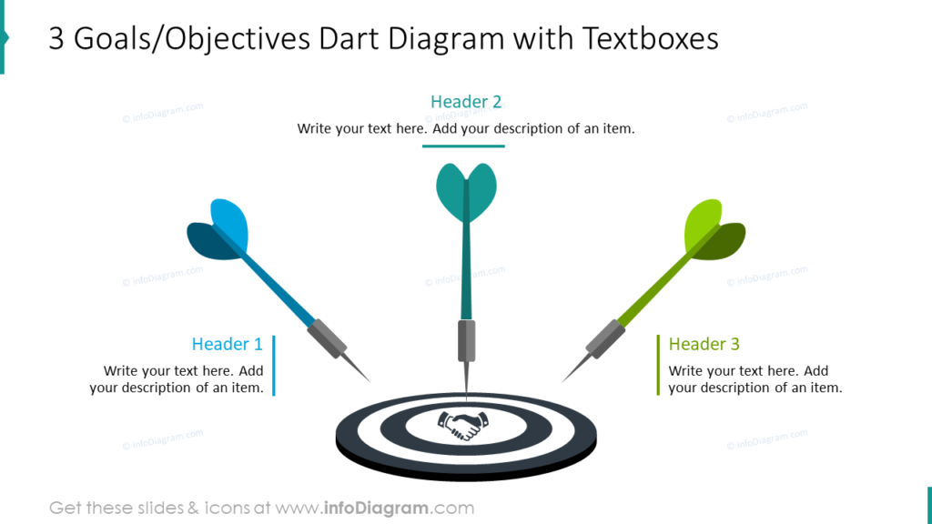 3 Goals/Objectives Dart Diagram with Textboxes 