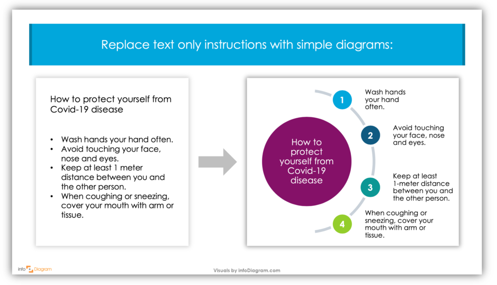 how to create coronavirus infographics simple diagram