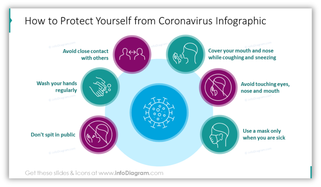 How to Protect Yourself from Coronavirus Infographic