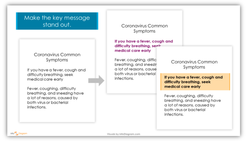 Coronavirus Infographic how-to make the main message stand out