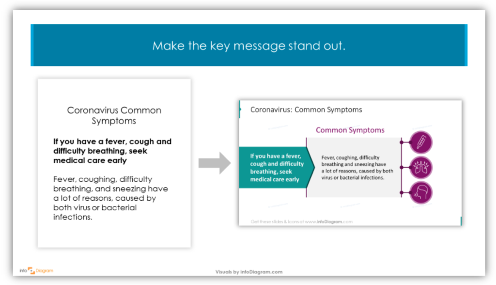 Coronavirus Infographic how-to make the main message stand out