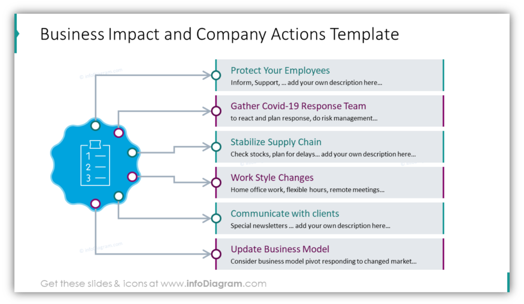 Business Impact and Company Actions Template