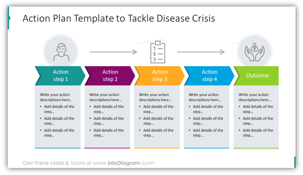 Action Plan Template to Tackle Disease Crisis powerpoint