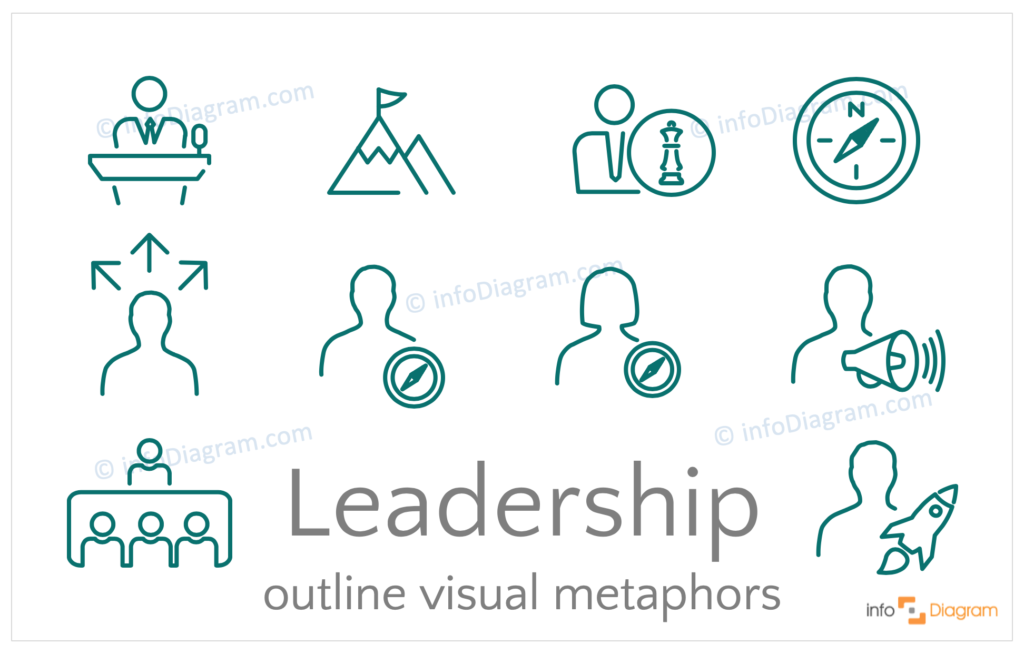 How to Illustrate Leadership in a Presentation [concept visualization