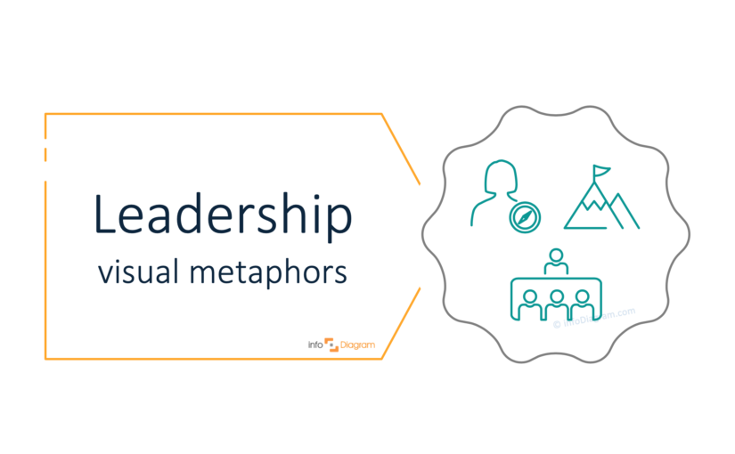 How to Illustrate Leadership Concept in a Presentation [concept visualization]
