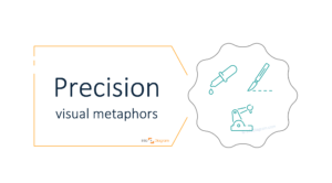 How to Illustrate Precision in a Presentation concept visualization