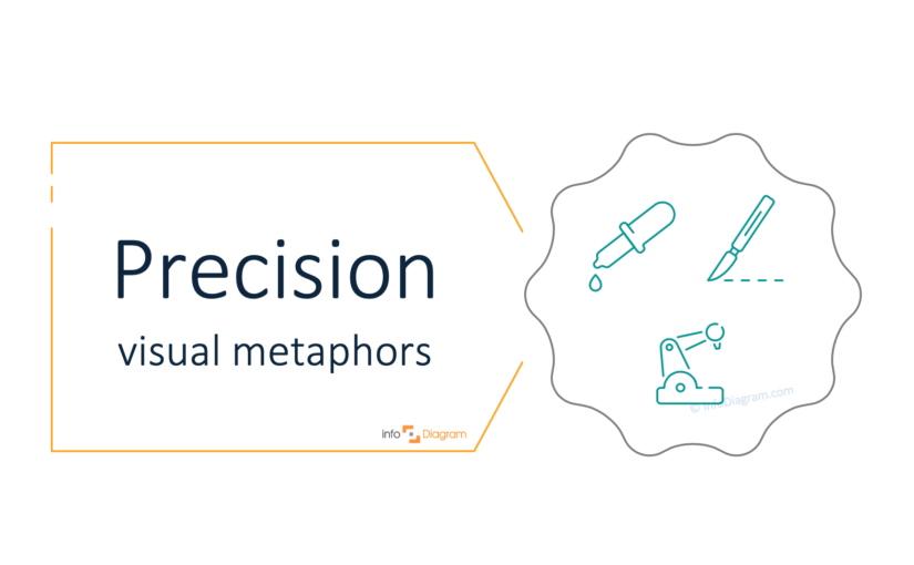How to Illustrate Precision in a Presentation [concept visualization]