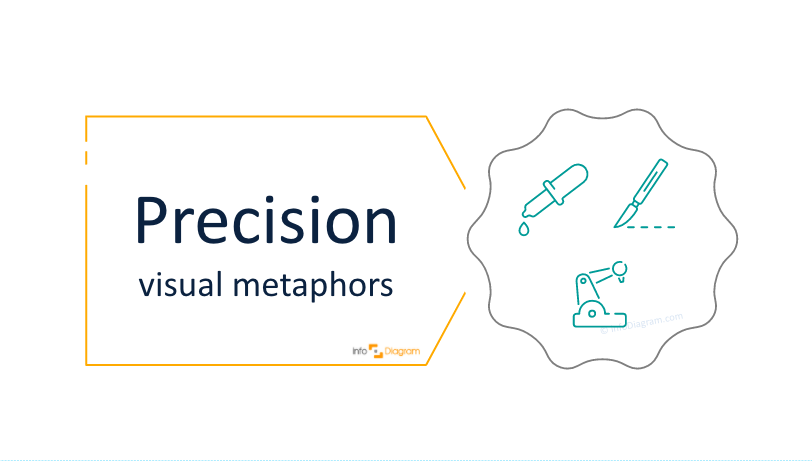 How to Illustrate Precision Concept in a Presentation [concept visualization]