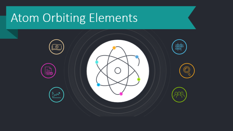 Present Concepts Creatively with Atom Orbiting Elements