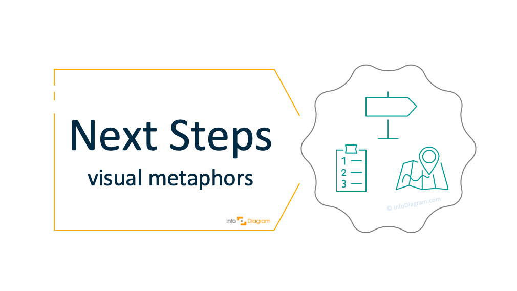 How to Illustrate Next Steps, Follow-Up Concept in a Presentation