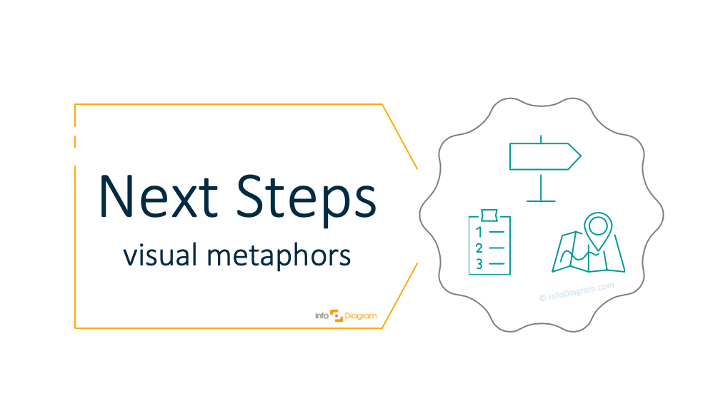 Illustrating Next Steps and Follow-Up in a Presentation