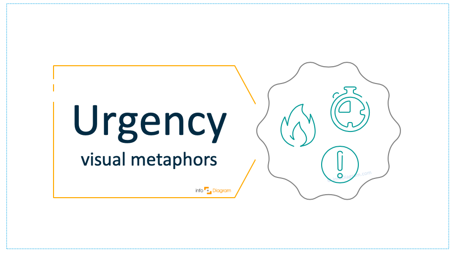 How to Illustrate Urgency in a Presentation [concept visualization]