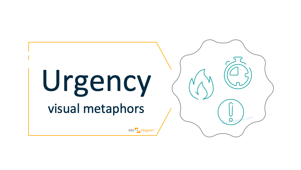 How to Illustrate Urgency in a Presentation [concept visualization]