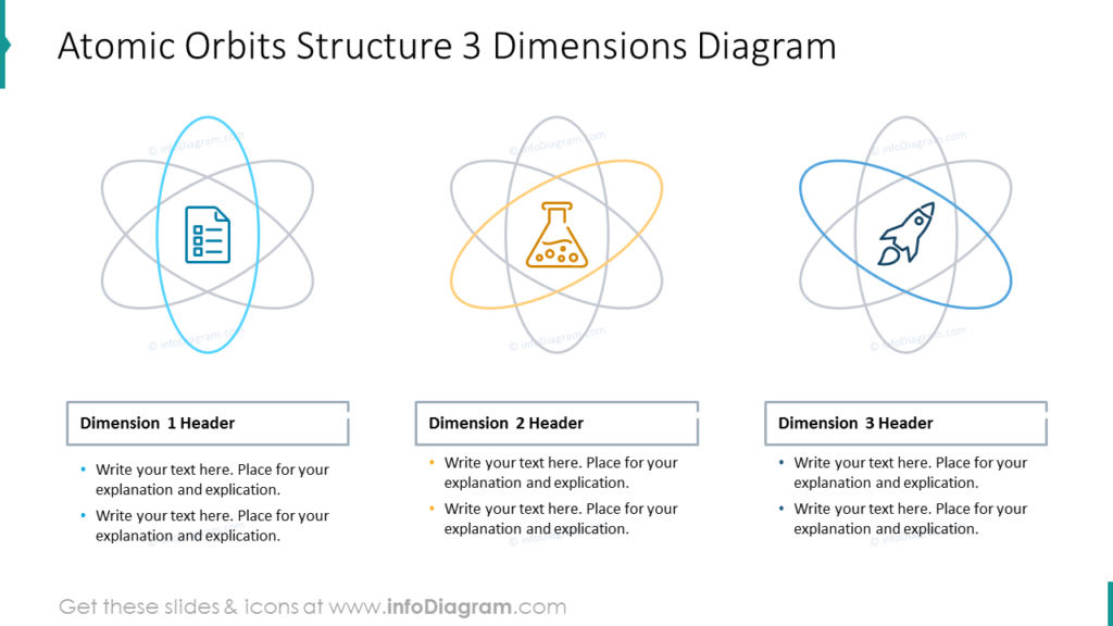 Atomic Orbits Structure 3 Dimensions Diagram