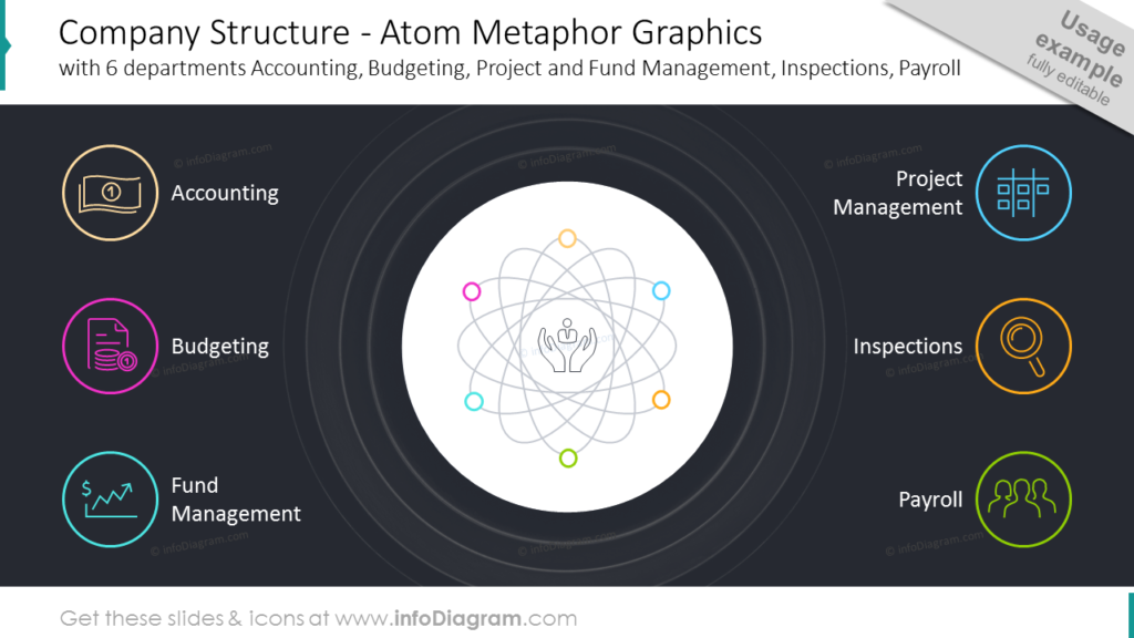 Company Structure - Atom Metaphor Graphics