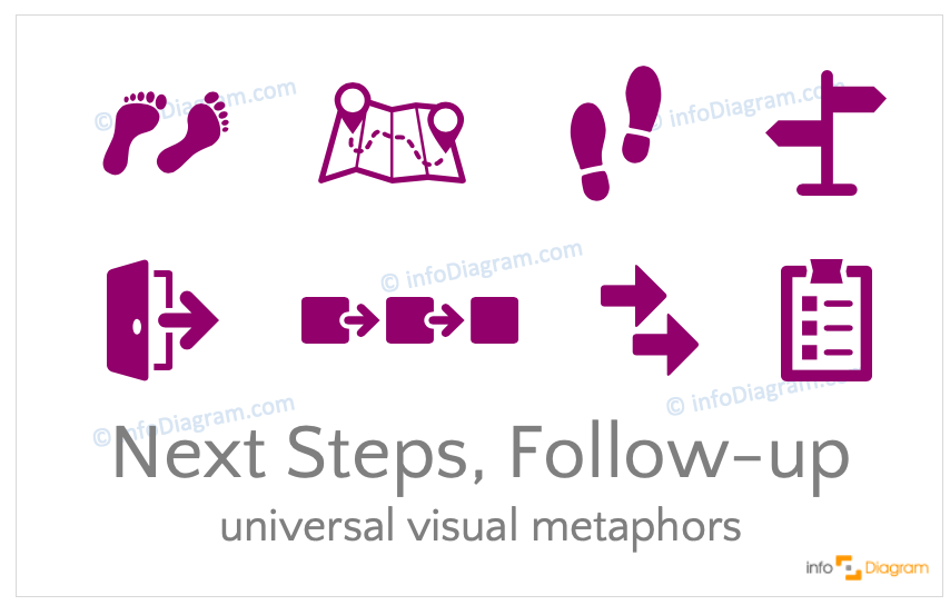 Next Steps, Follow-up concept icons symbols design-neutral flat for PowerPoint