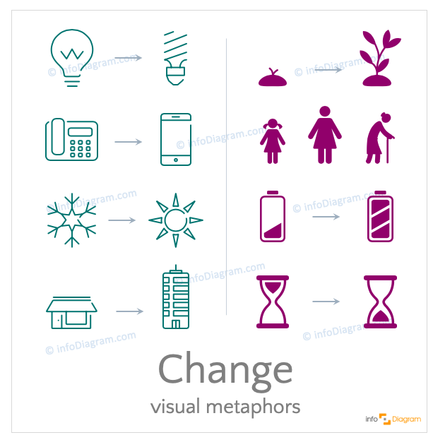 Change concept by two icons transformation for PowerPoint 