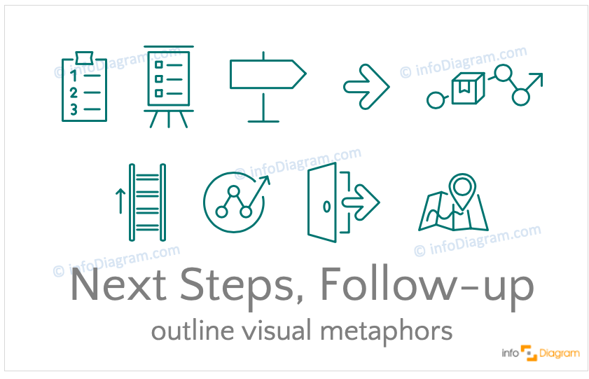 Next Steps, Follow-up concept icons symbols modern outline for PowerPoint