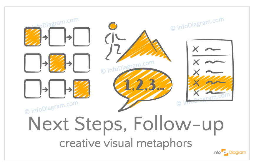 Next Steps, Follow-up concept icons symbols hand drawn scribble for PowerPoint