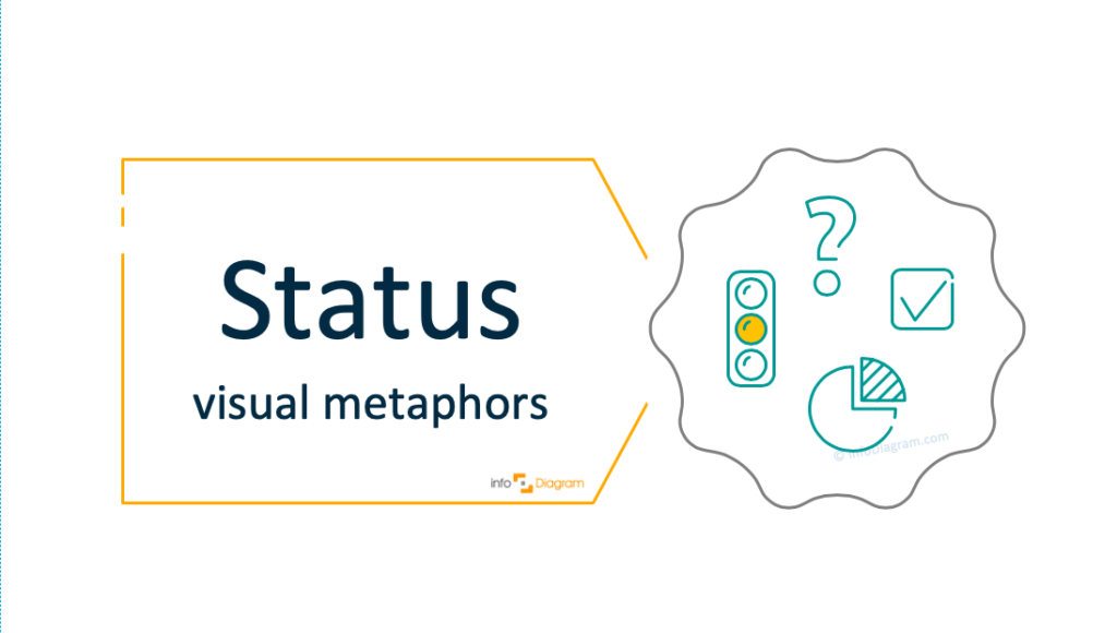 How to Illustrate Status in a Presentation