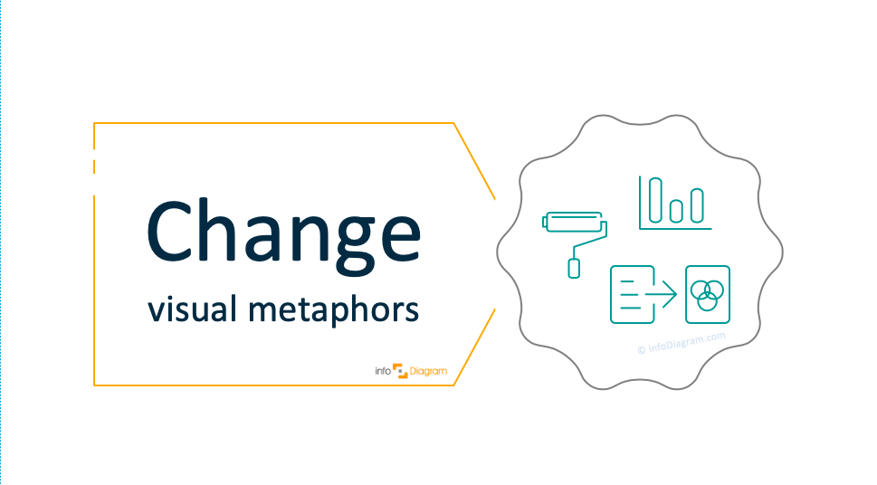 How to Illustrate Change Concept in a Presentation