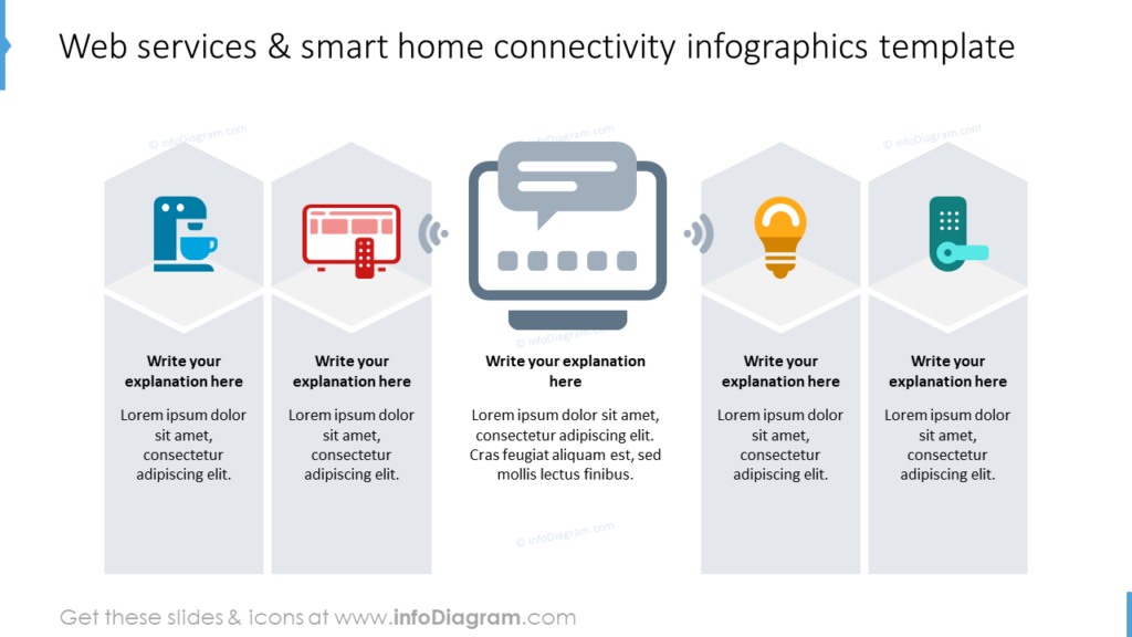 Web services & smart home connectivity infographics template network topology