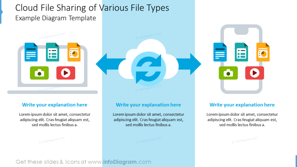 Cloud File Sharing of Various File Types 
