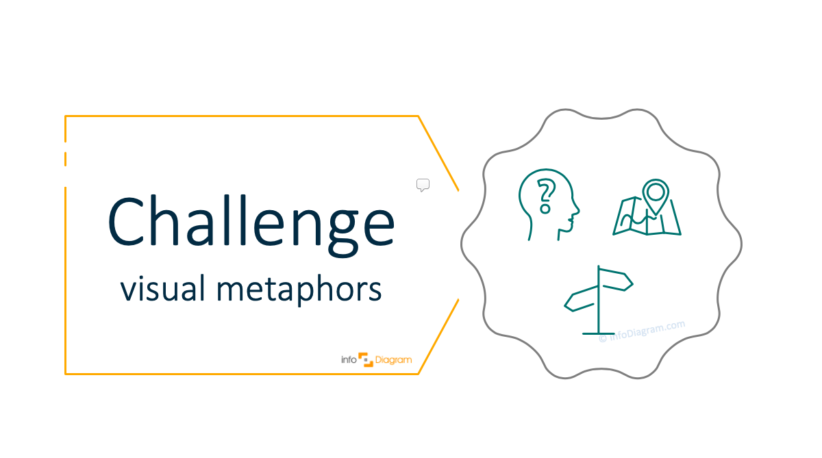 Illustrating Challenge in a Presentation