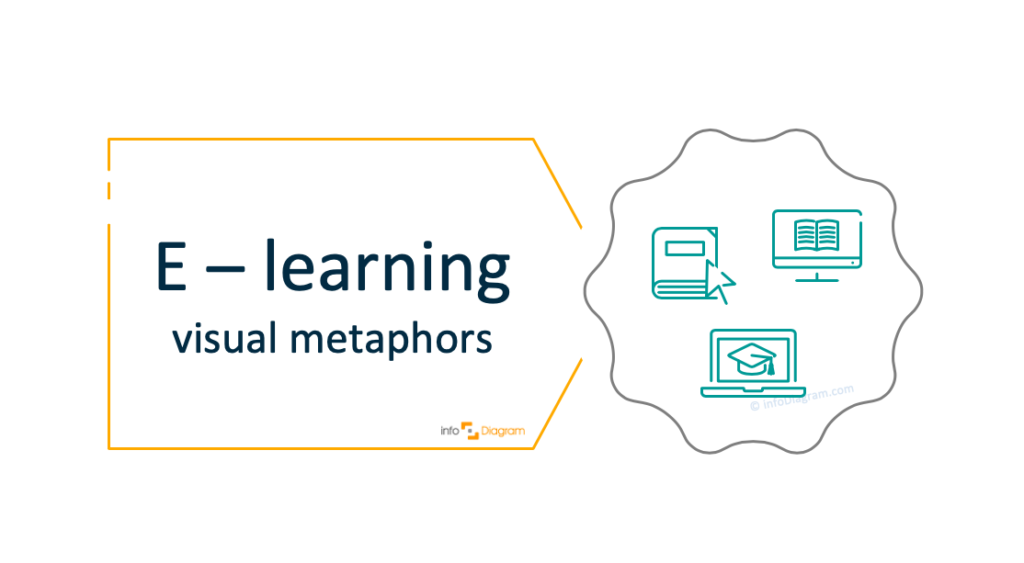 Presenting E-Learning Concept in a Presentation [concept visualization]