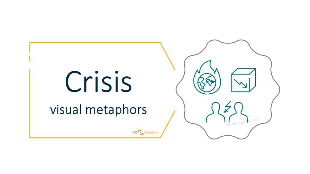 Presenting Crisis in a Presentation