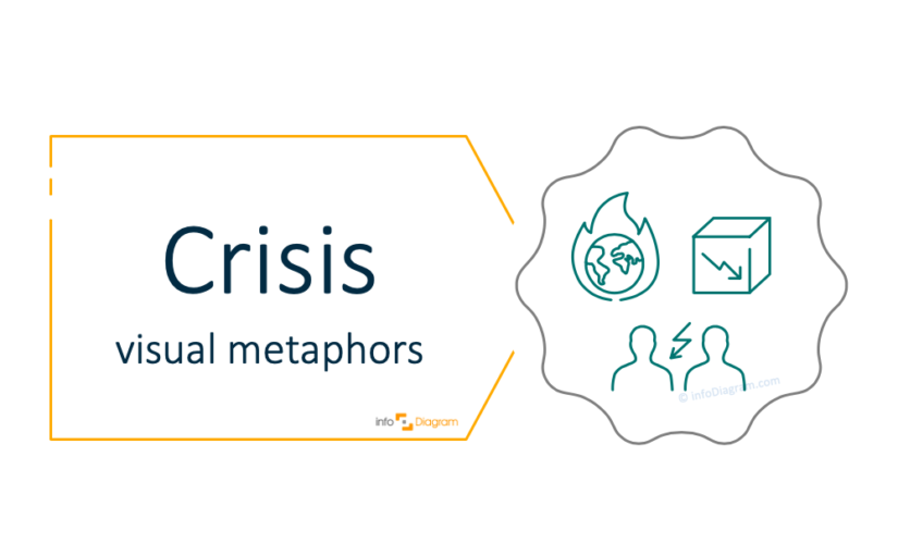 Presenting Crisis in a Presentation