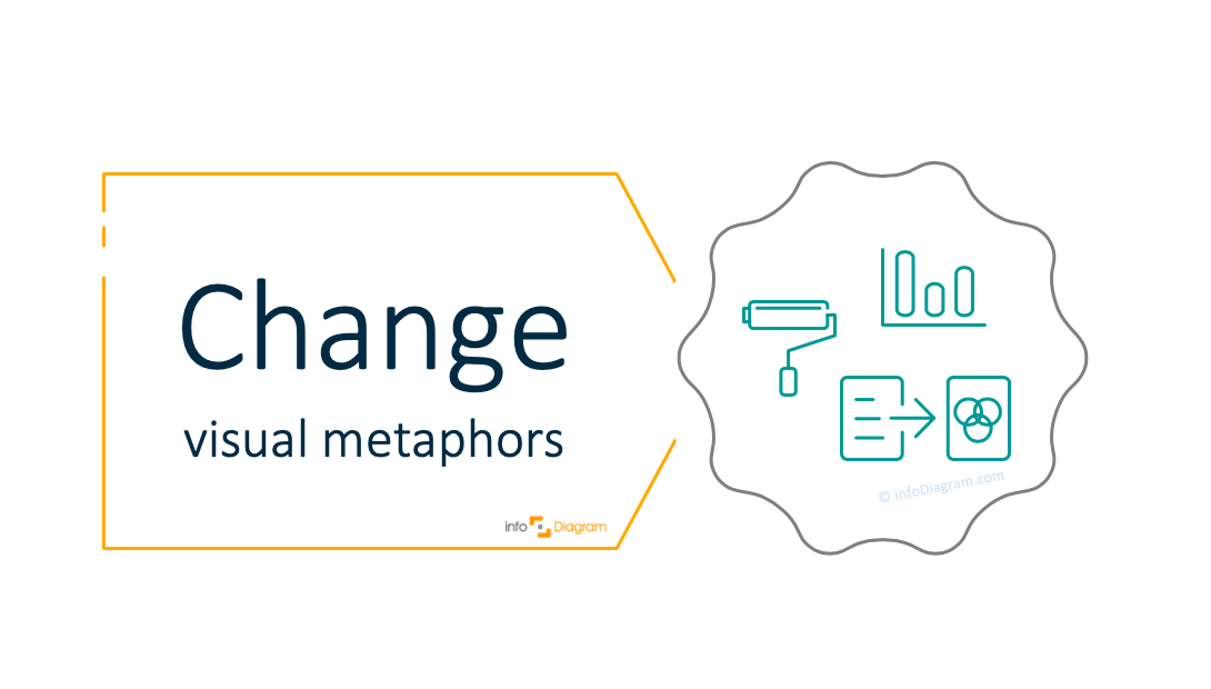 How to Illustrate Change Concept in a Presentation