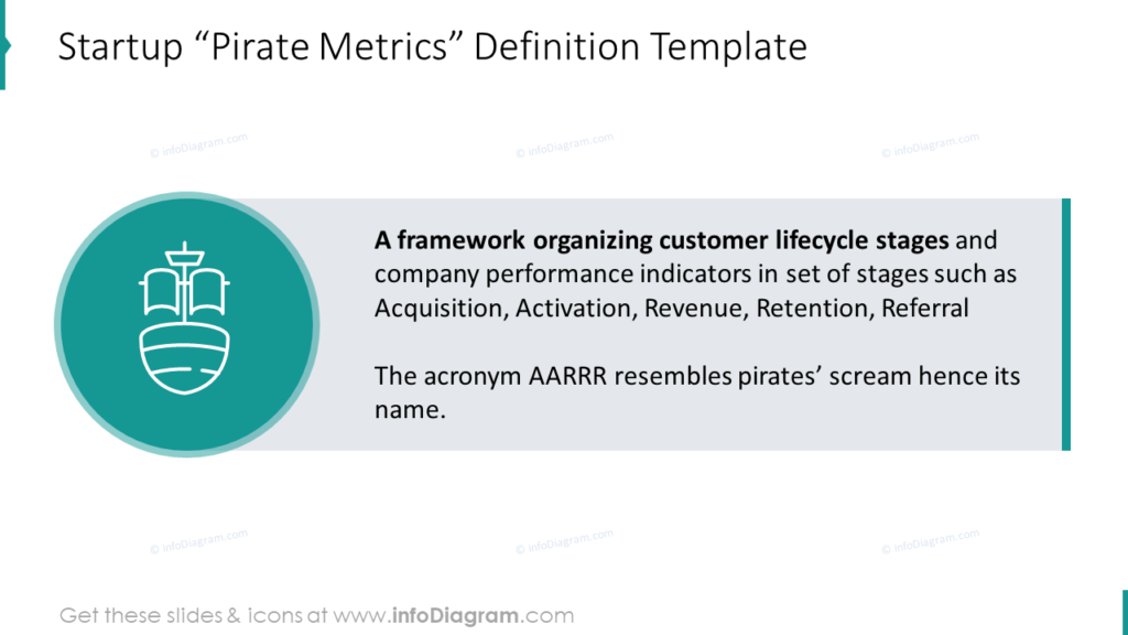 Startup “Pirate Metrics” Definition Template