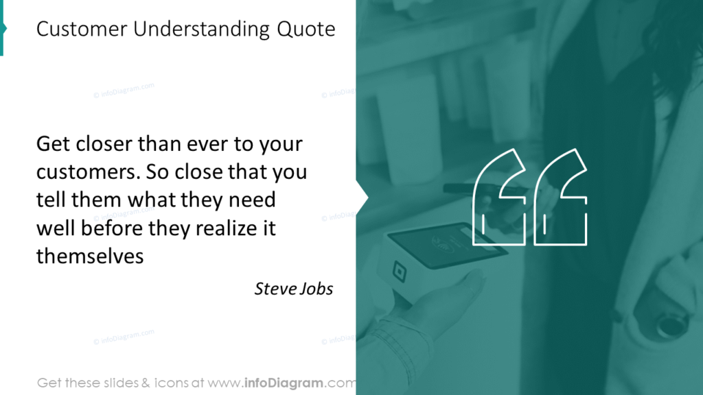 Customer Understanding Quote