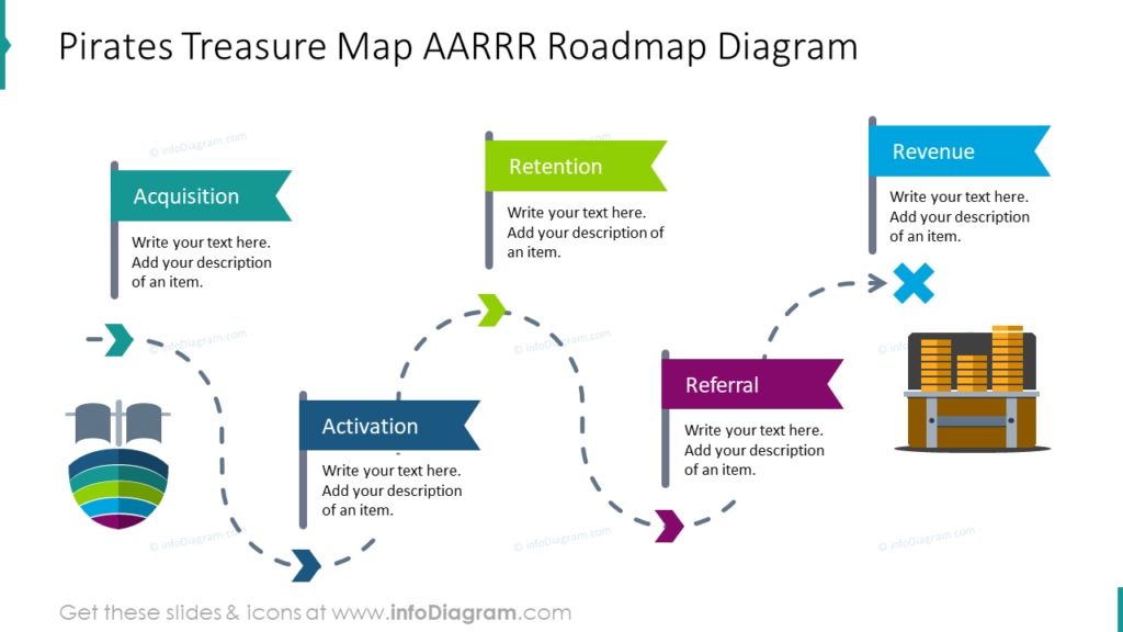 Pirates Treasure Map AARRR Roadmap Diagram